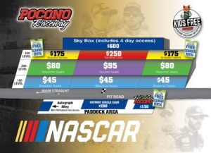 NASCAR Price Charts & Maps